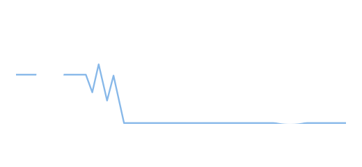 logo COMS